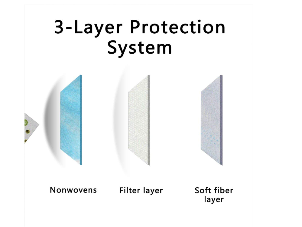 3 Layer Disposable Filter Mask, 50 Pcs