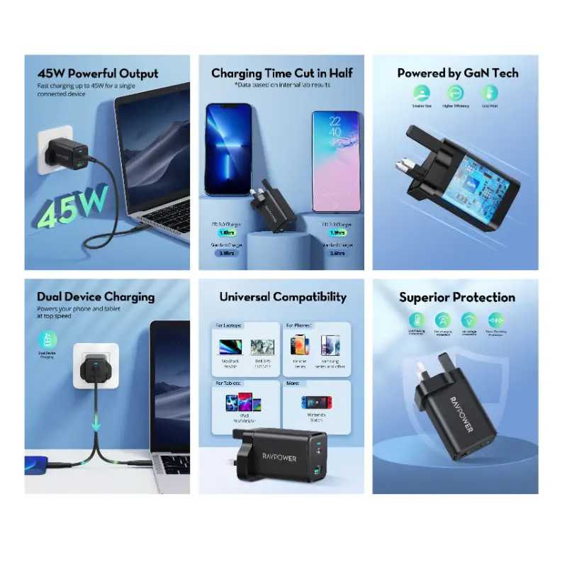 RAVPower RP-PC171 PD 45W2-Port Wall Charger