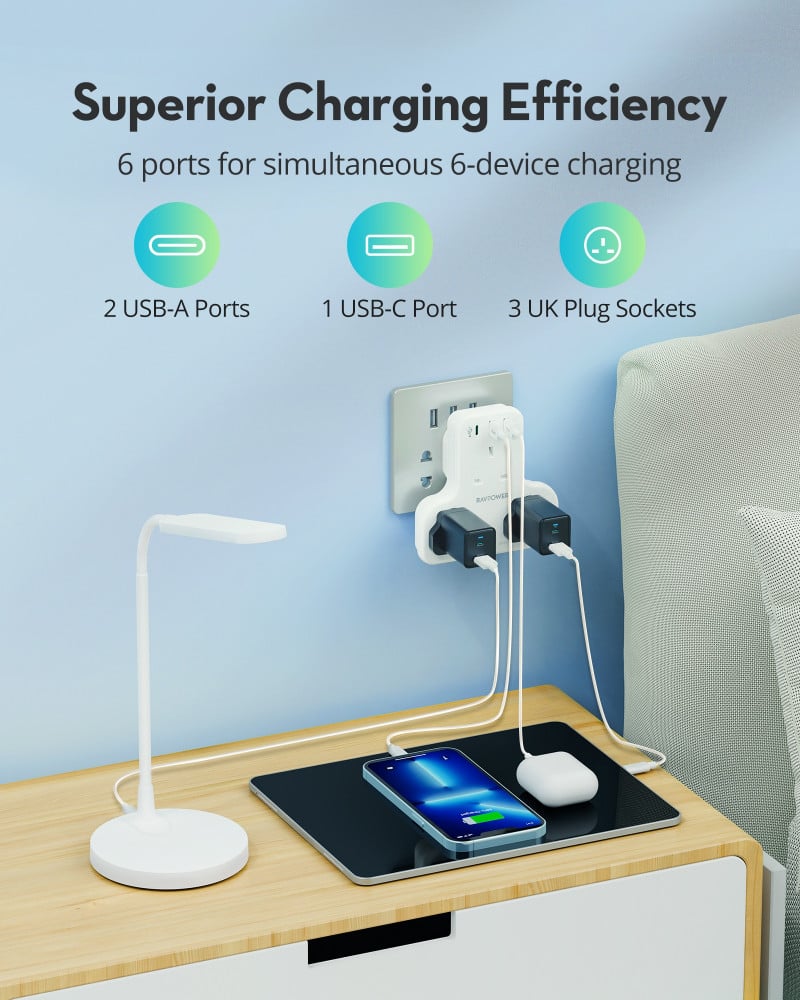 Ravpower Pioneer Wall Charger Triple Power With PD Technology, 20W