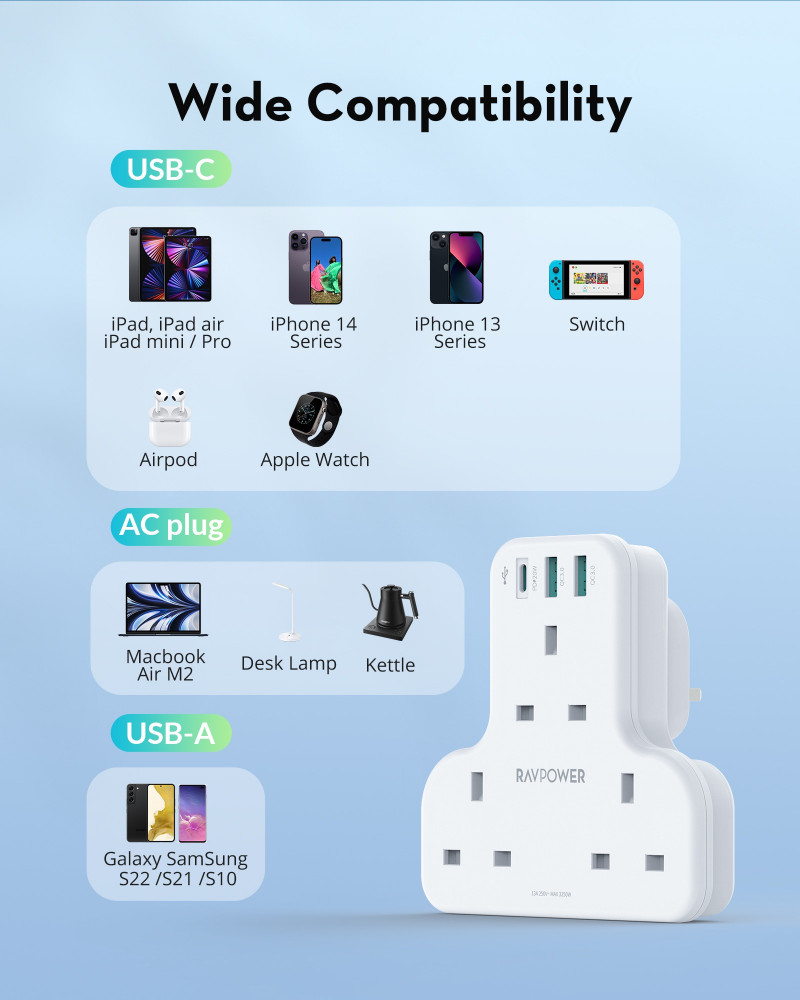 Ravpower Pioneer Wall Charger Triple Power With PD Technology, 20W