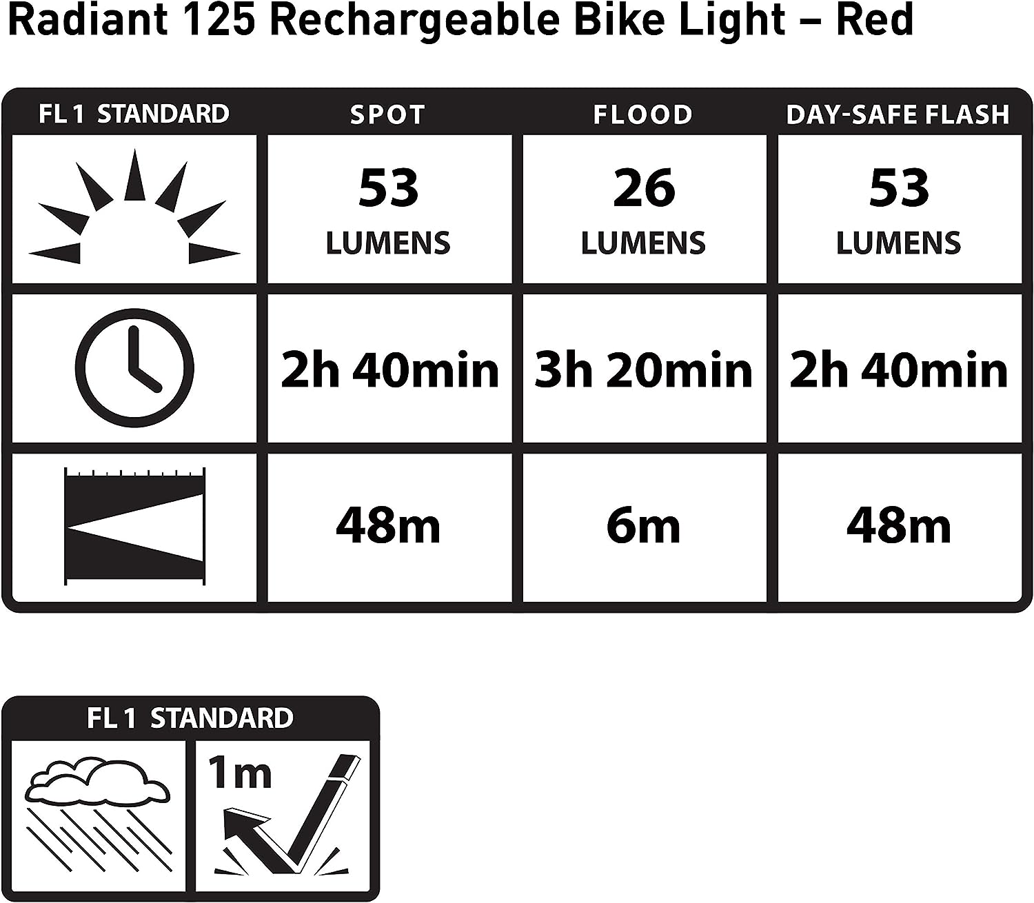 Nite Ize Red Radiant 125 Rechargeable Bike Light - Red