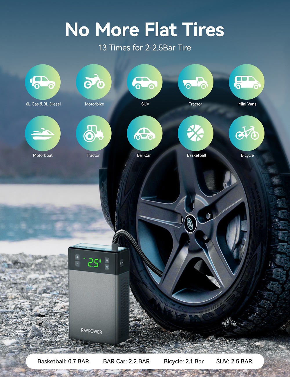 Ravpower 2-in-1 Device With 12000mAh (44.4wh) Air Compressor