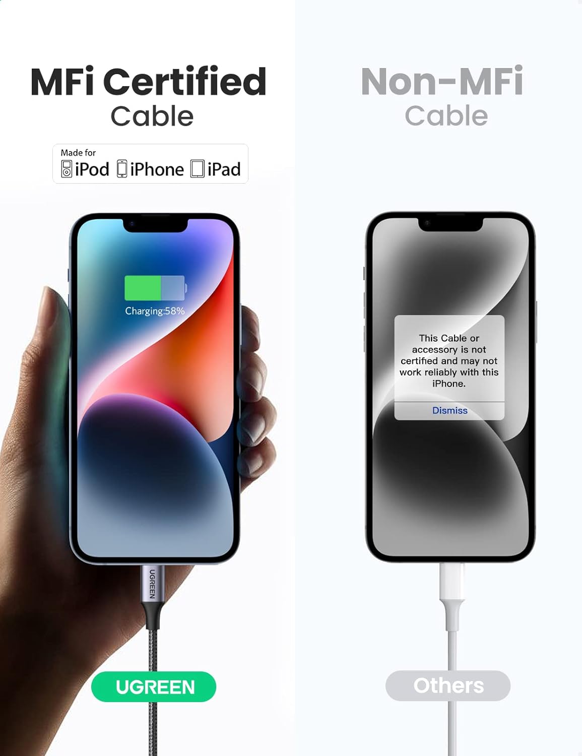 UGREEN USB-C to Lightning M/M Cable Aluminum Shell Braided 1m (Black) US304