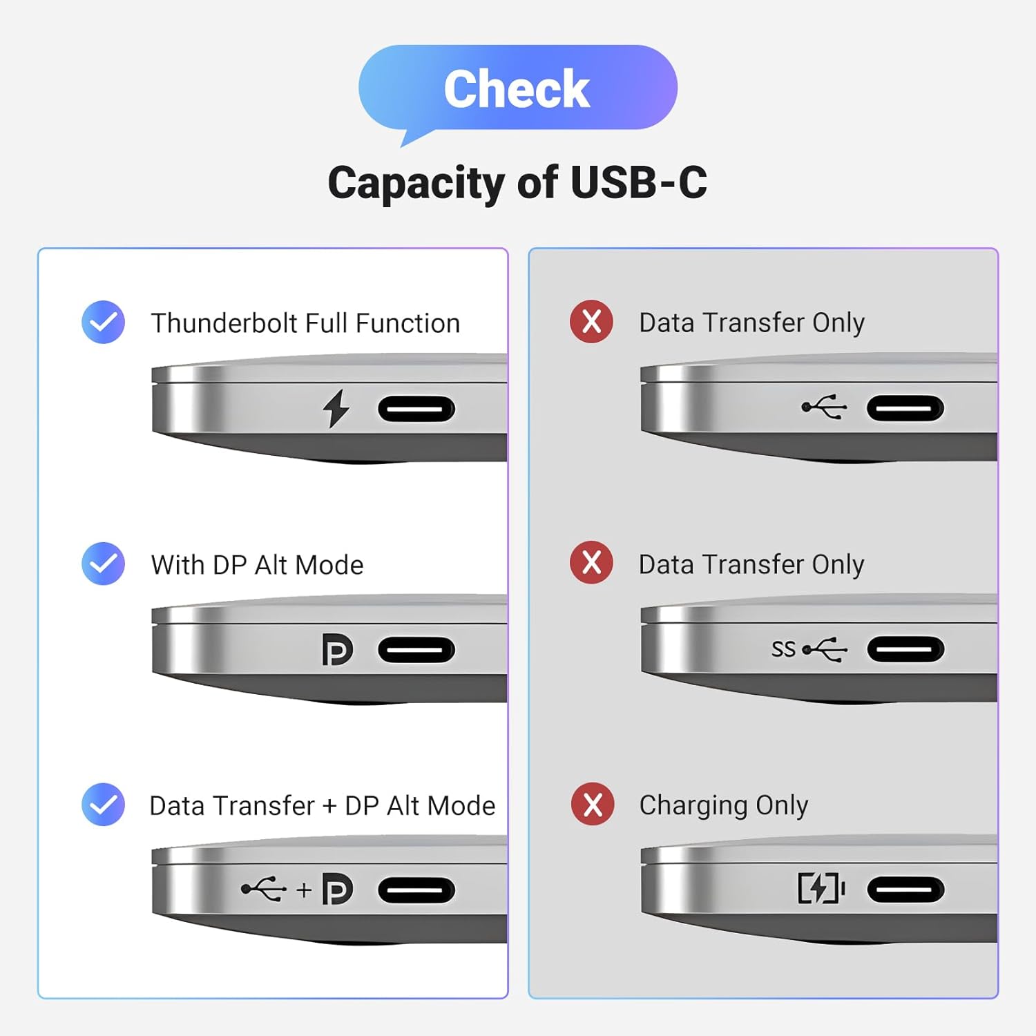 UGREEN 25157 USB-C to Display Port 8K Cable 1m CM556