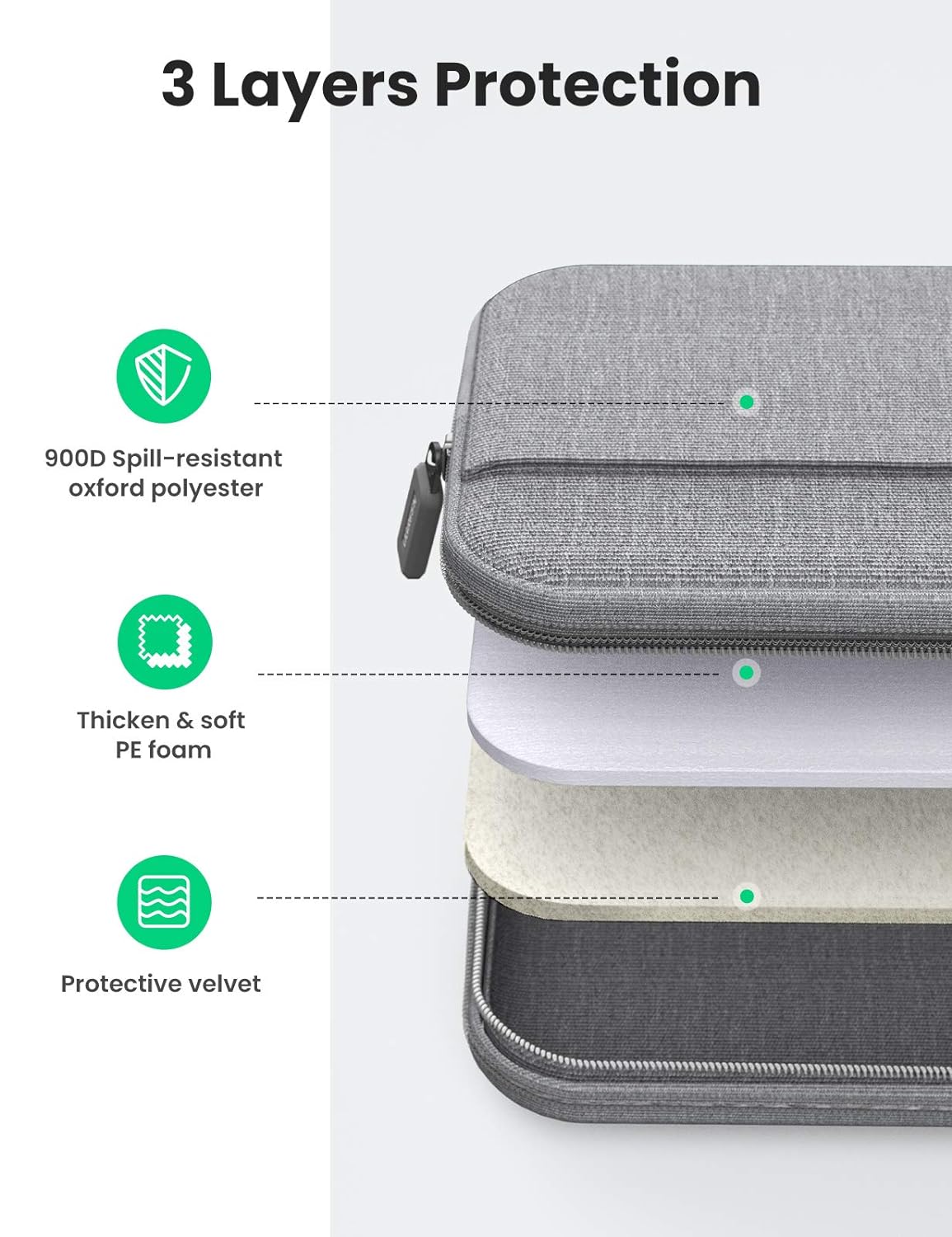 UGREEN 30325 Laptop Bag 15''-15.9'' (Gray) LP437