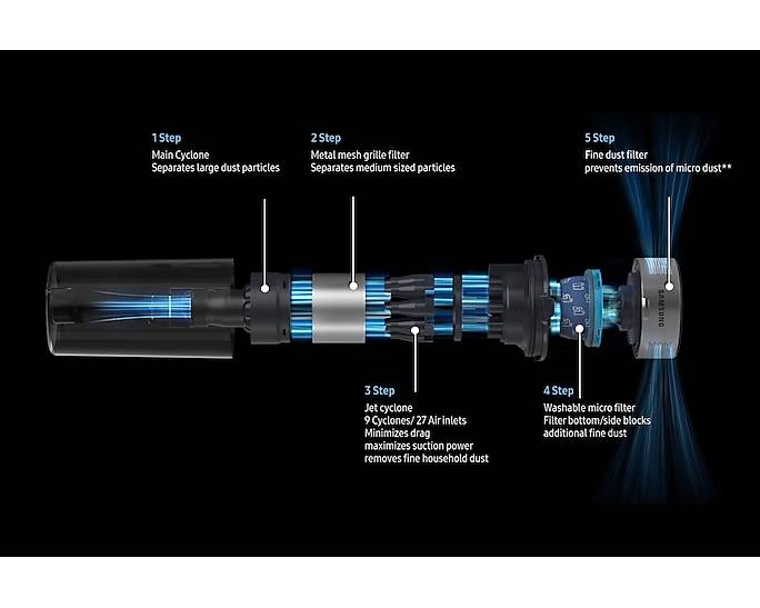 Samsung Vacuum Cleaner 410W Jet Stick 60 Cordless Violet