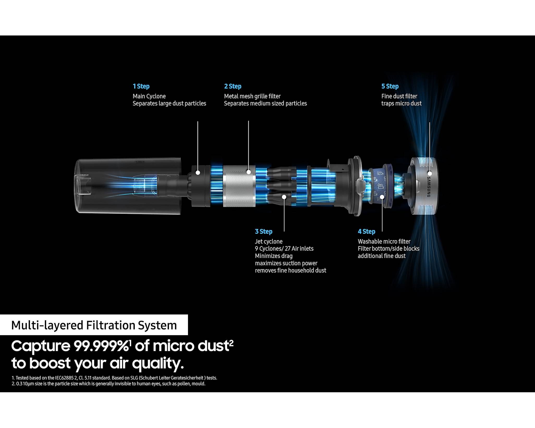 Samsung Vacuum Cleaner 410W Jet Stick 60 Cordless Violet