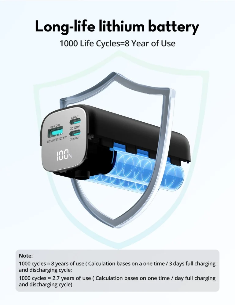 RAVPower 14000mAh 30W Battery With Two Type-C PD Ports and a USB Port - Black