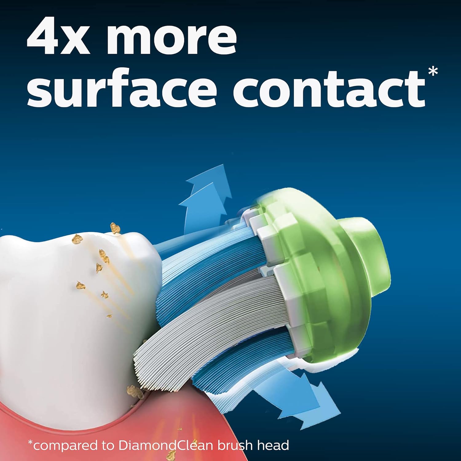 Philips Sonicare W3 Premium White Standard Sonic Toothbrush Heads