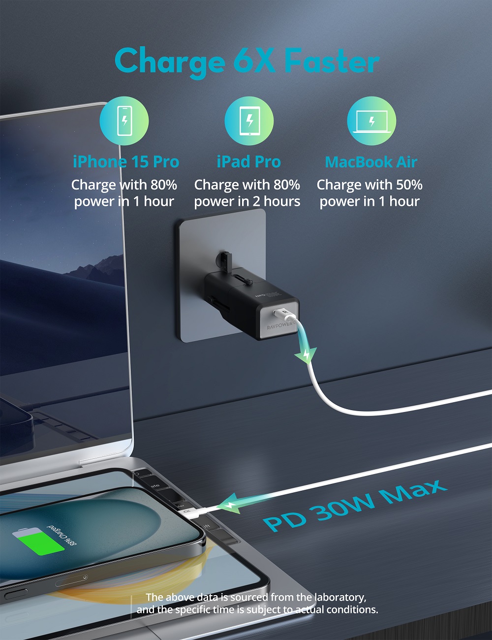 RAVPower RP-PC1060 Super Mini 1C Port PD30W Travel adapter (UK, EU, US, AUS Plug) - Black