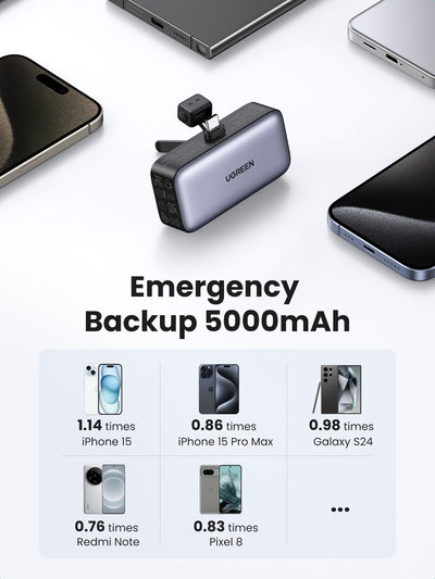 Ugreen PB503 5000mAh Power Bank With USB-C Port and Integrated USB-C Connector - Gray