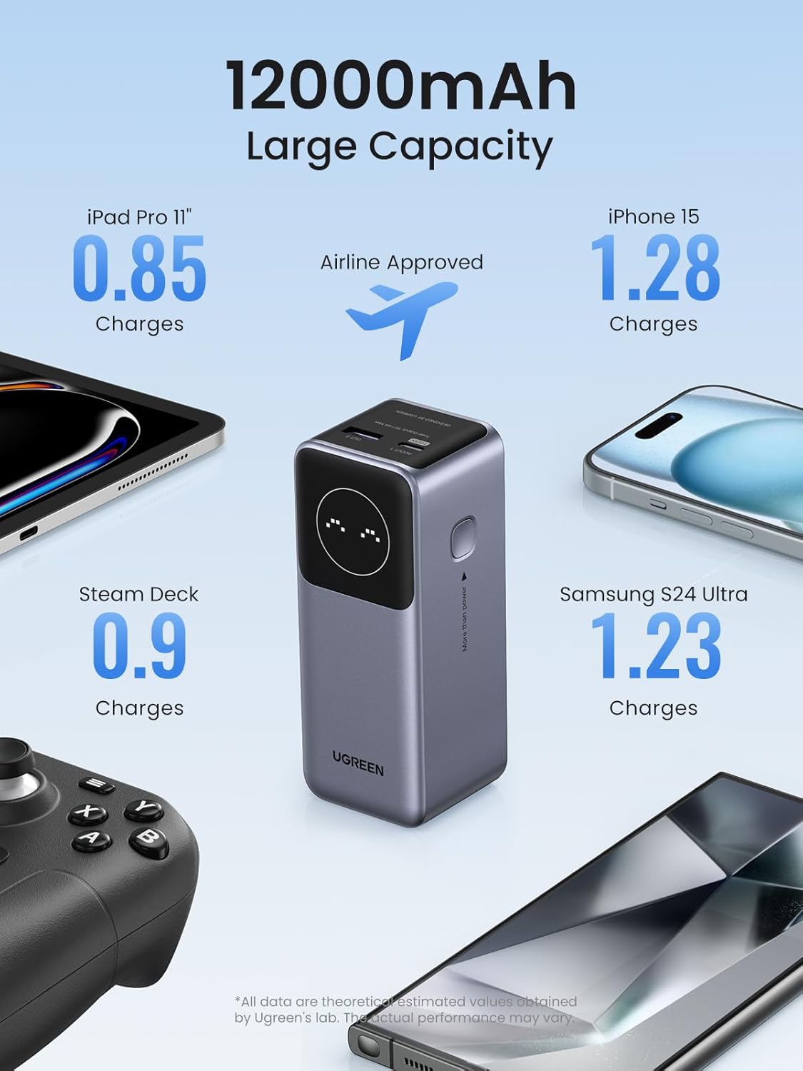 UGREEN Nexode Power Bank 12000mAh 100W with Smart Digital Display