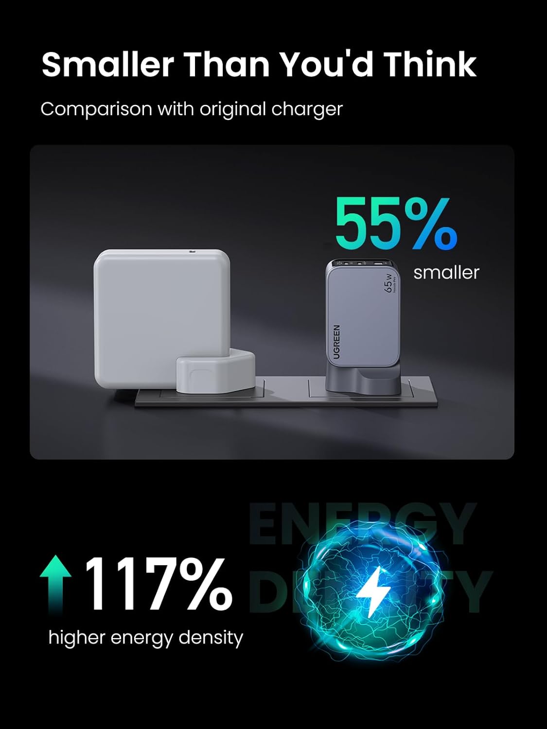 Ugreen Nexode Pro X755 65W PD GaN Fast Charger (2C1A) with 100W USB-C to USB-C Cable - Grey