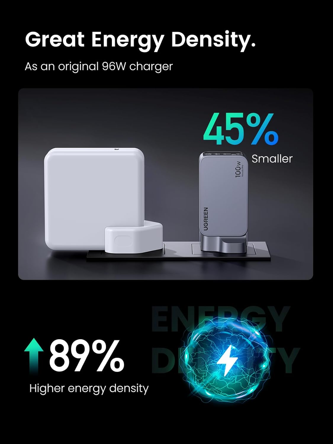 Ugreen Nexode Pro Wall Charger 2 USB-C Ports and USB Port 100W - Gray