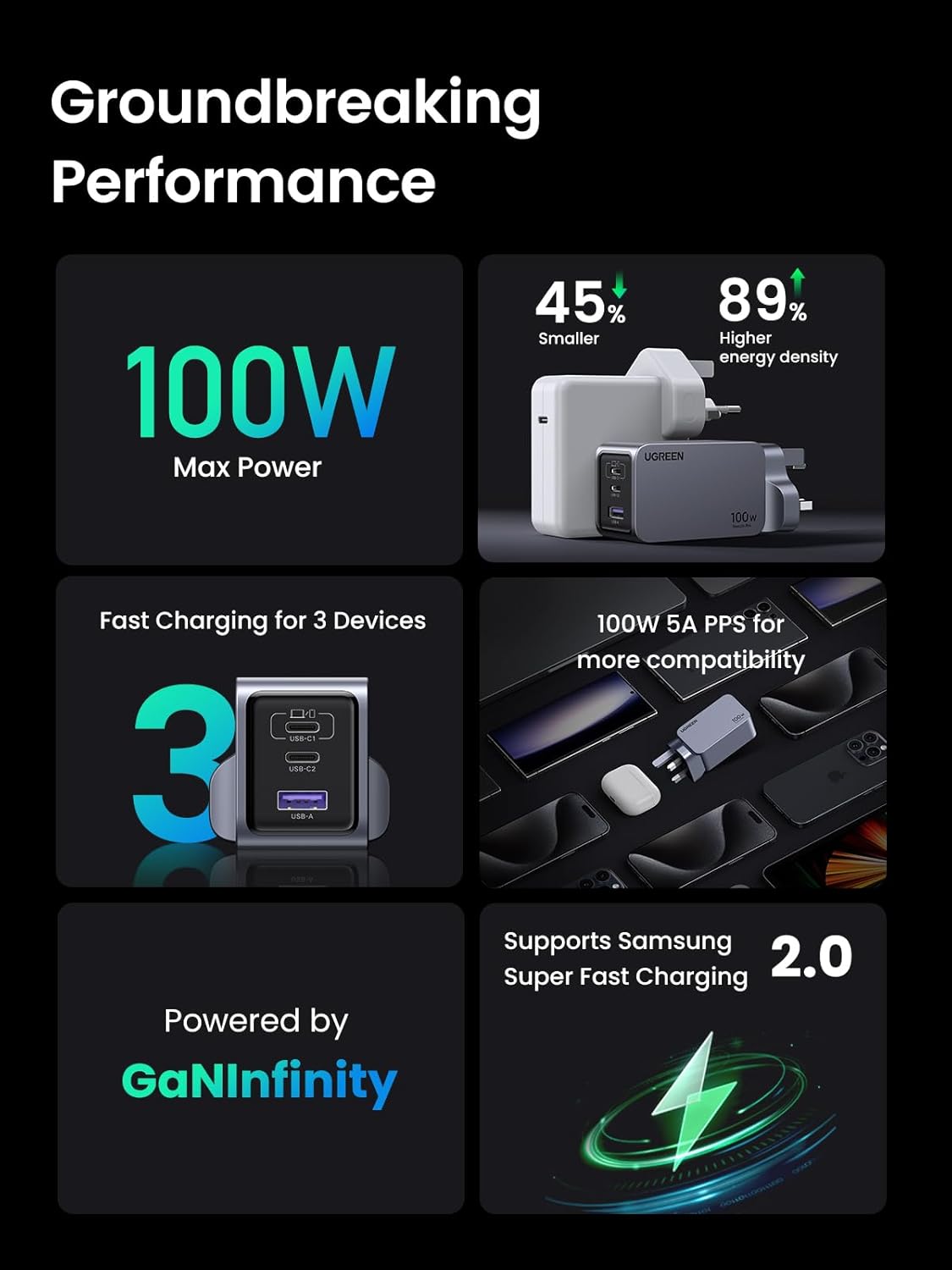 Ugreen Nexode Pro Wall Charger 2 USB-C Ports and USB Port 100W - Gray