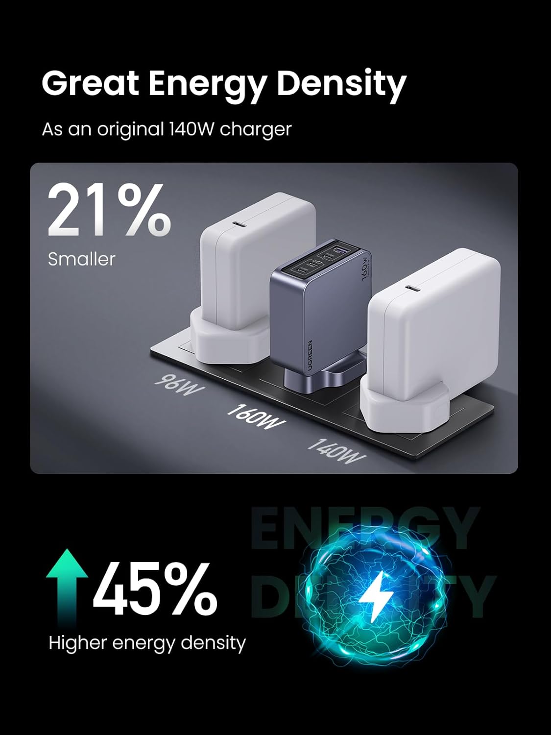 Ugreen Nexode Pro 160W 4-Port GaN Fast Charger - Gray