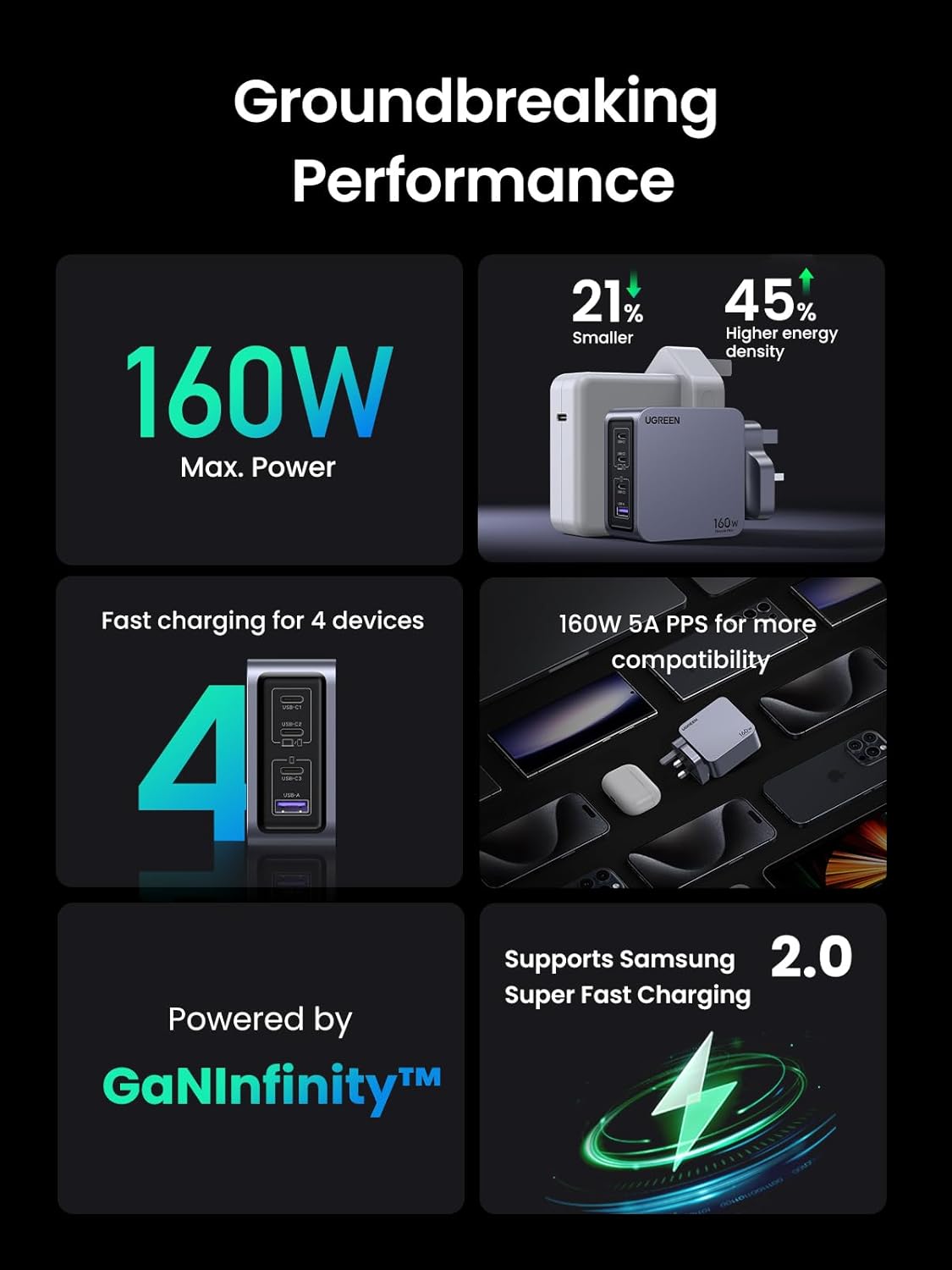 Ugreen Nexode Pro 160W 4-Port GaN Fast Charger - Gray
