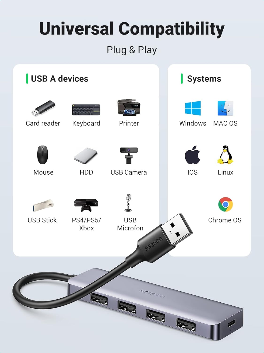UGREEN 4-Port USB3.0 Hub with USB-C Power Supply - Grey