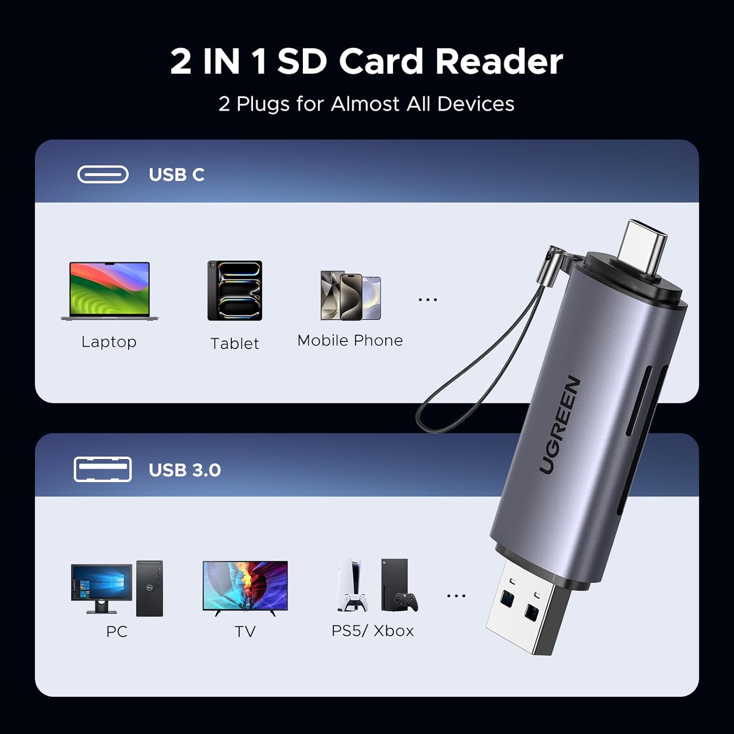 UGREEN USB-C/USB-A Card Reader - Grey