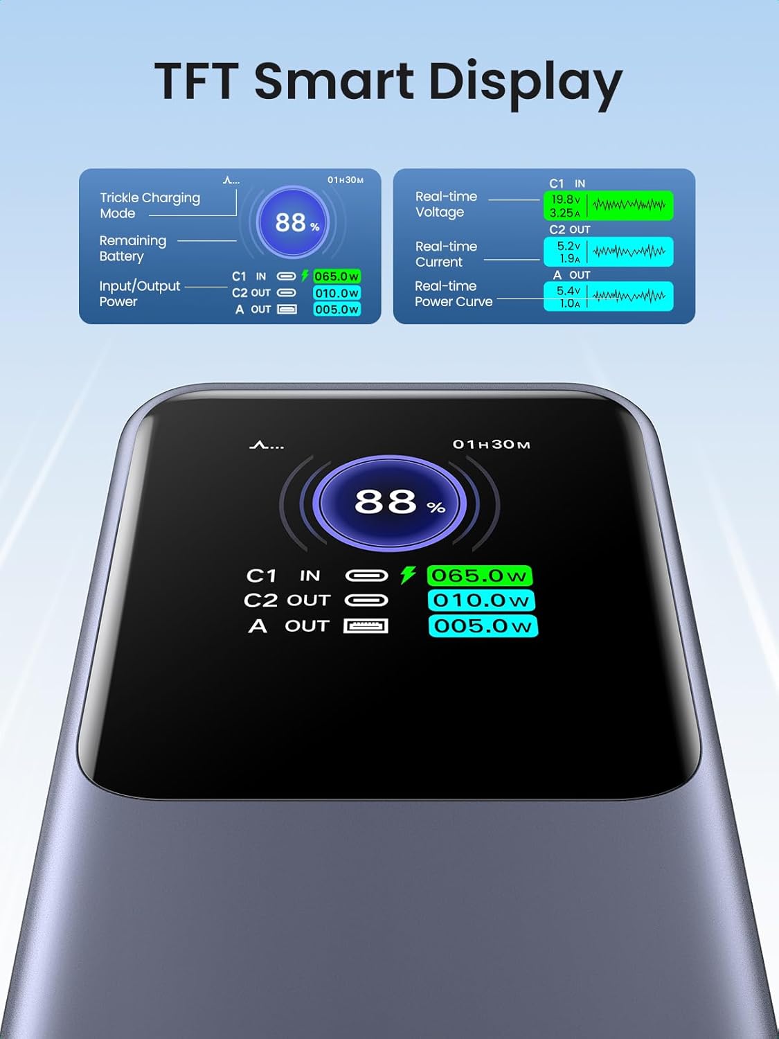 UGREEN Nexode Power Bank 25000mAh 200W with Smart Digital Display