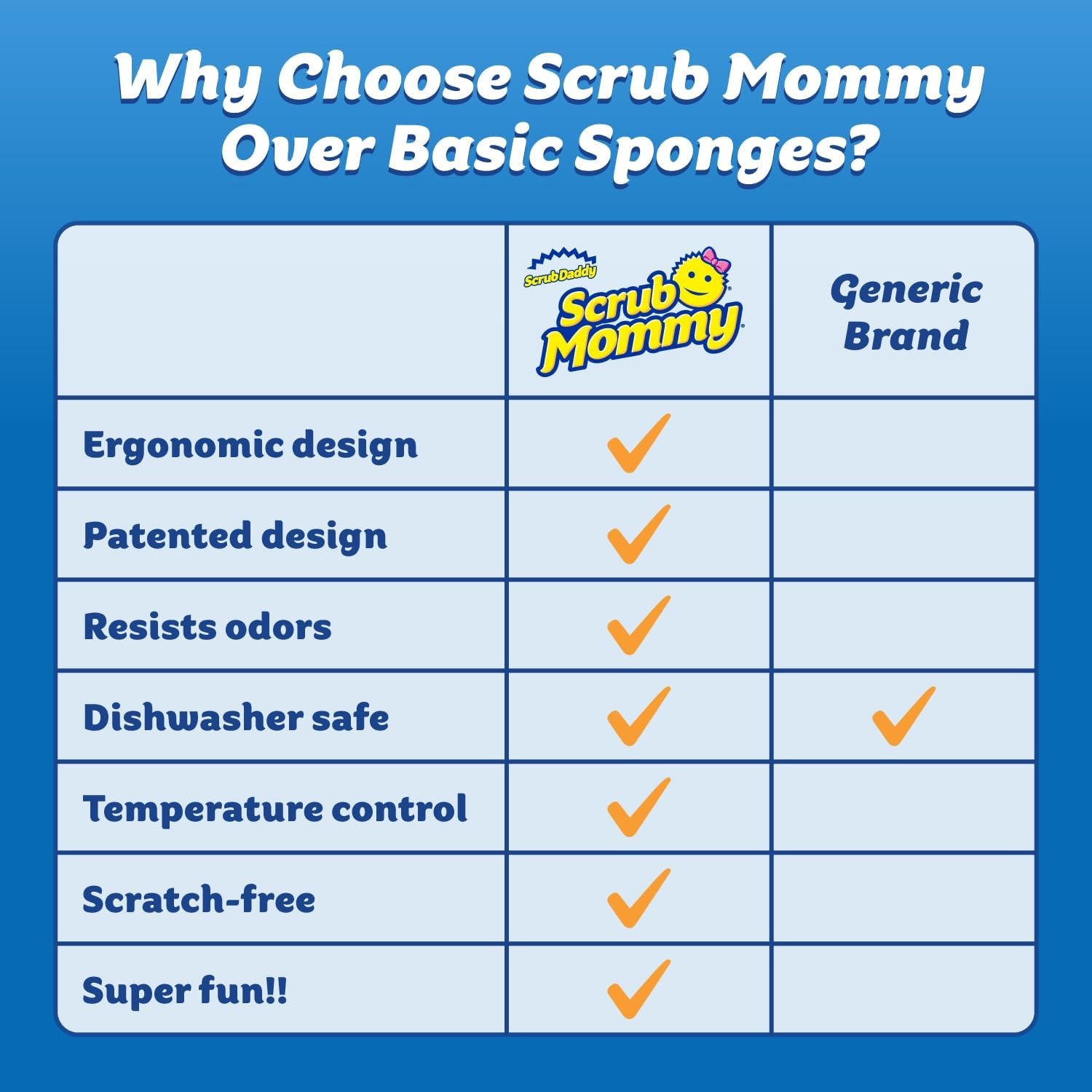 Scrub Daddy Dual-Sided Sponges – 3 Pack