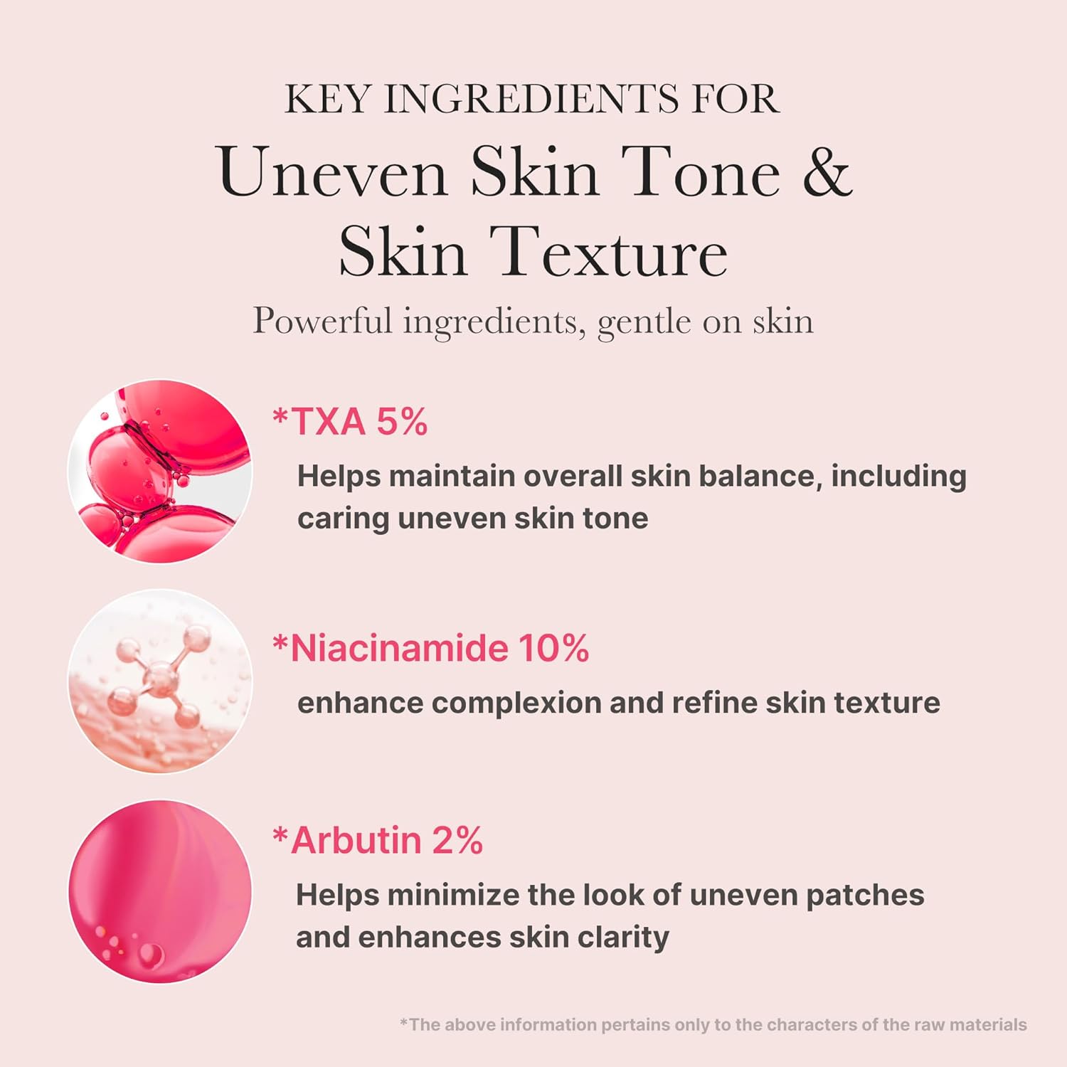 Medicube Txa Niacinamaide 15 Serum - 30ml