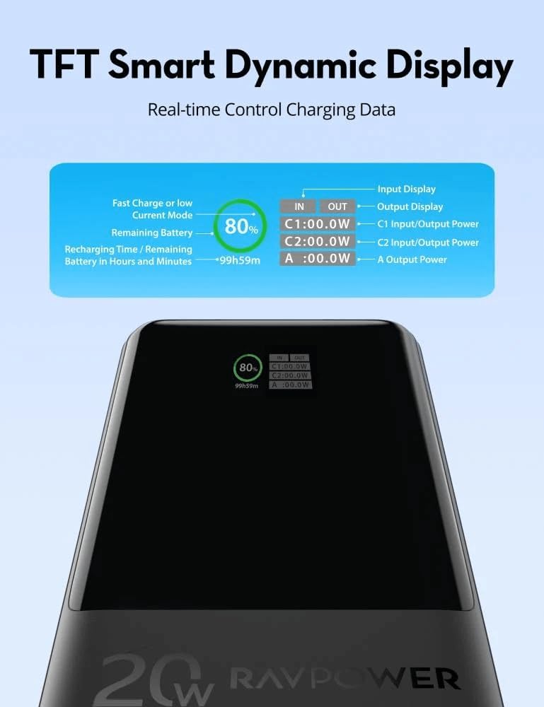 RAVPower RP-PB1238 PD20W Pioneer 20000mAh 3-Port Power Bank - Black