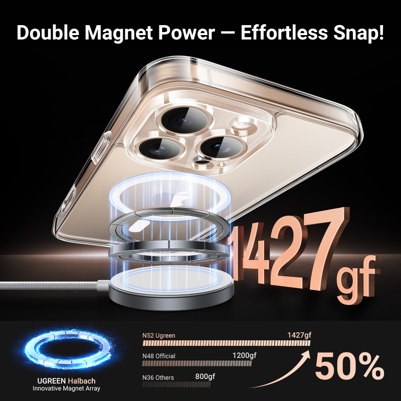 UGreen Classy Magnetic Protective Case for iPhone 16 Pro - Clear