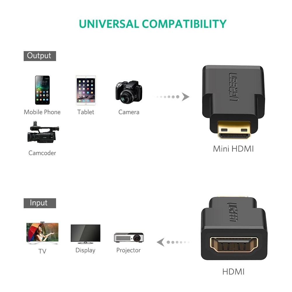 UGreen Mini HDMI Male to HDMI Female Adapter - Black