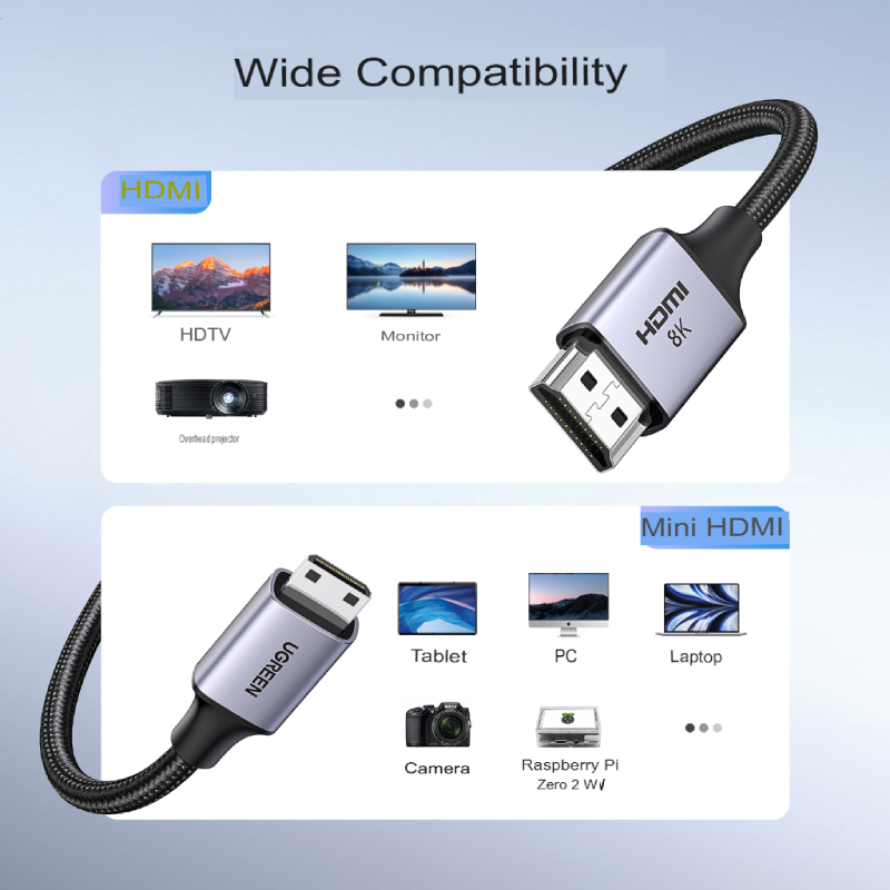 UGreen Mini HDMI to HDMI 8K Cable 1m - Black