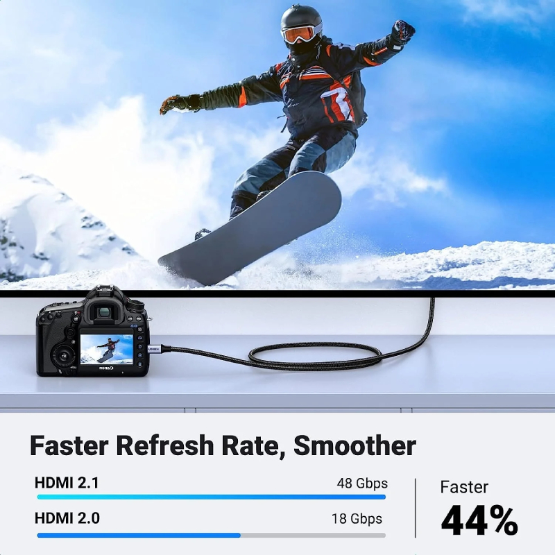 UGreen Micro HDMI to HDMI 8K Cable 2m - Black