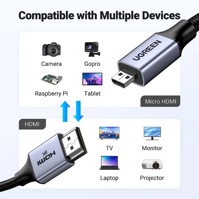 UGreen Micro HDMI to HDMI 8K Cable 2m - Black