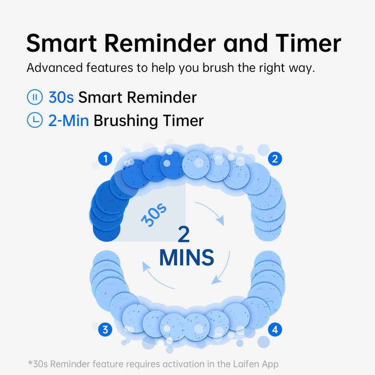 Laifen Electric Toothbrush - Aluminum Alloy Metal, White