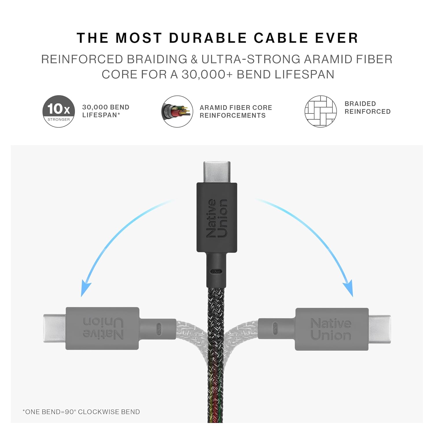 Native Union Belt Cable C TO 2C, Multi-Device High Speed Charging - 2M 140W - Black
