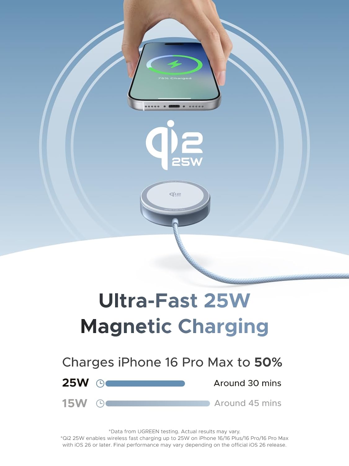 UGREEN 25W Magnetic Wireless Charger, Sea Blue - W753-55959
