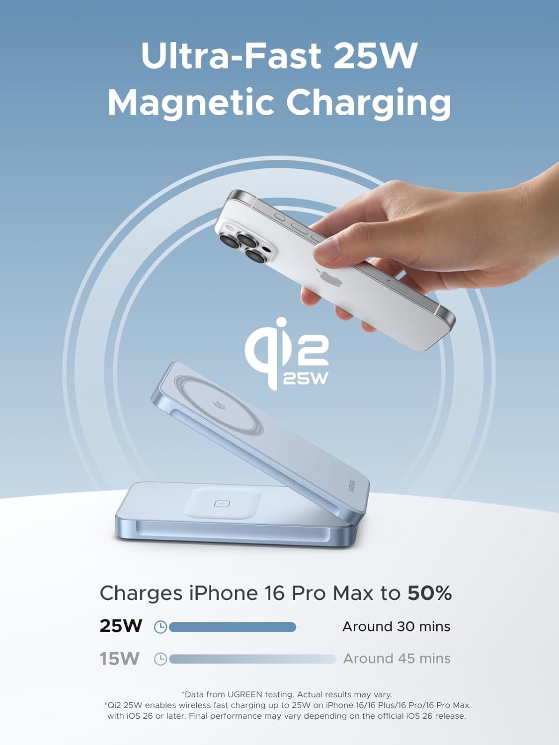 UGREEN 25W 2-in-1 Magnetic Wireless Charger, Sea Blue - W756-55963