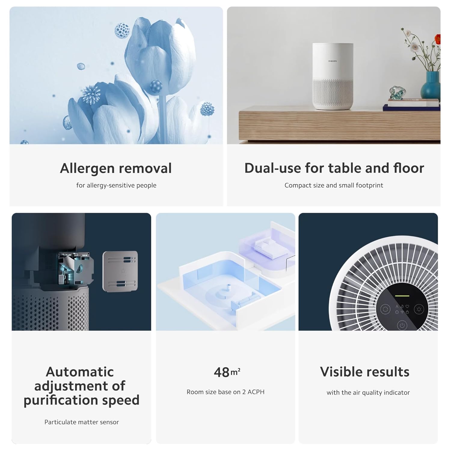 Xiaomi Smart 4 Compact Portable Air Purifier - White