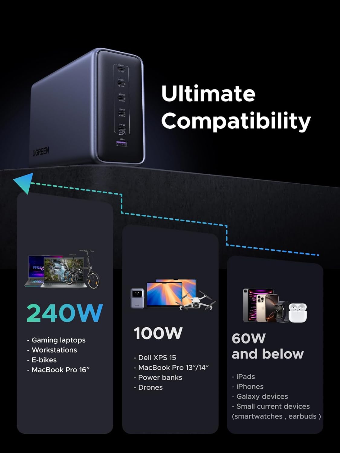 UGREEN 500W 6-Port GaN Desktop Fast Charger UK - Gray