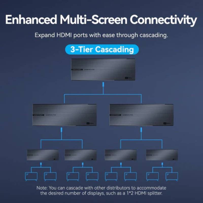 Vention 1-In & 8-Out HDMI Splitter 4K@60Hz Black Aluminum Alloy Type EU Standard - Black