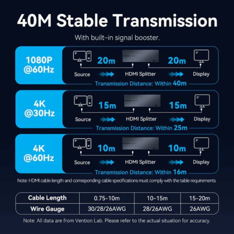 Vention 1-In & 8-Out HDMI Splitter 4K@60Hz Black Aluminum Alloy Type EU Standard - Black