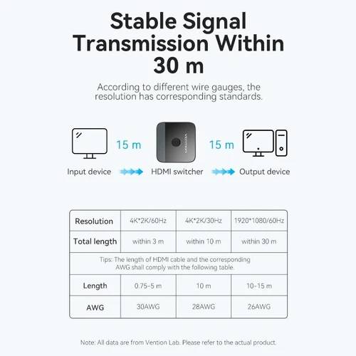 Vention 2-Port HDMI&trade; Bi-Direction 4K Switcher ABS Type - Black