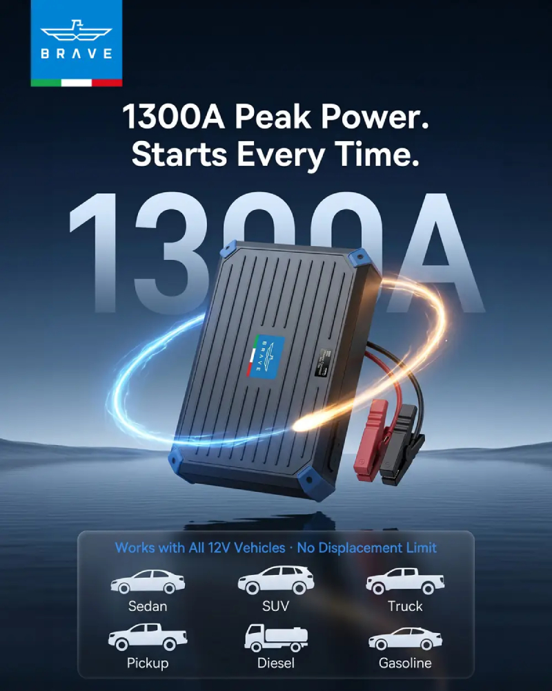 Brave Super Capacitor Jump Starter 1300A 12V – Battery-Free, Self-Charging in 3 Minutes - Grey