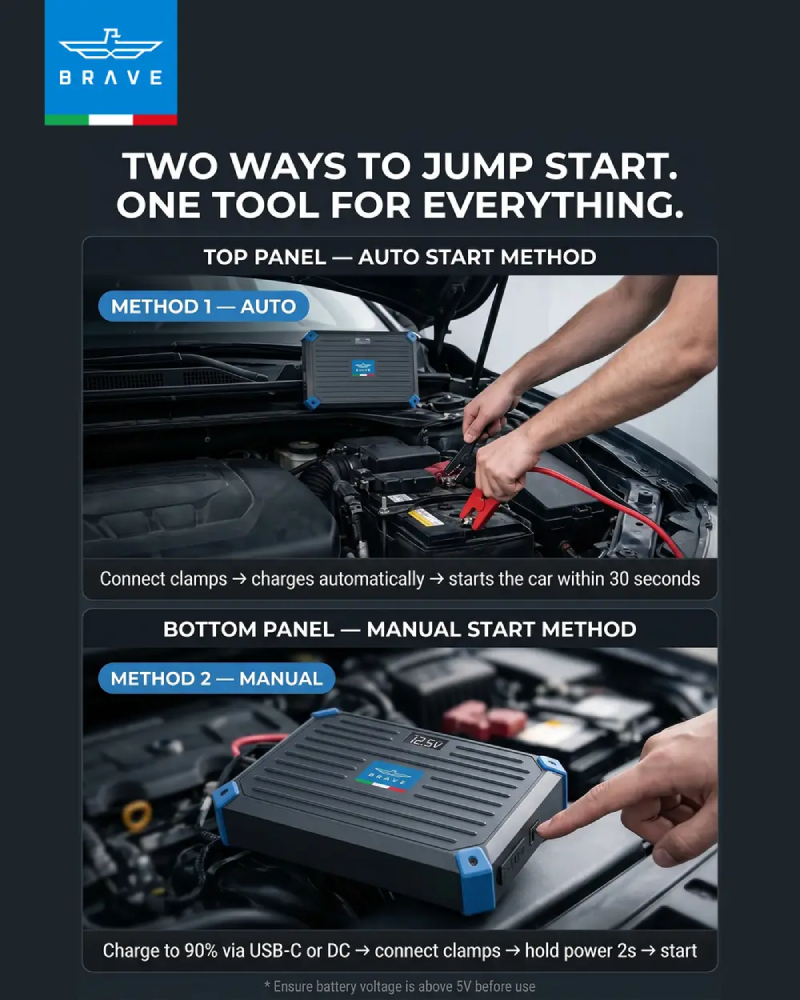 Brave Super Capacitor Jump Starter 1300A 12V – Battery-Free, Self-Charging in 3 Minutes - Grey