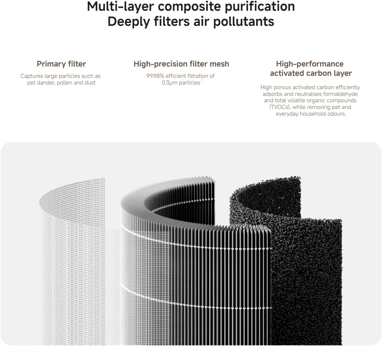 Xiaomi Mijia Smart Air Purifier 6 Filter - Grey