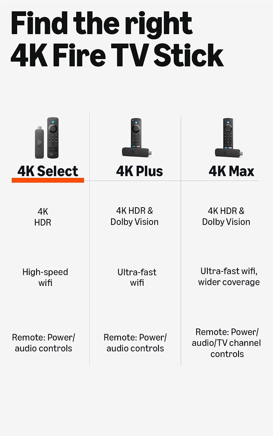 Amazon Fire TV Stick 4K Select – 4K HDR Streaming Device, Alexa Voice Remote - Black