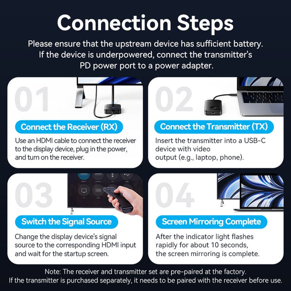 Vention Wireless USB-C to HDMI™ Transmitter and Receiver - Black