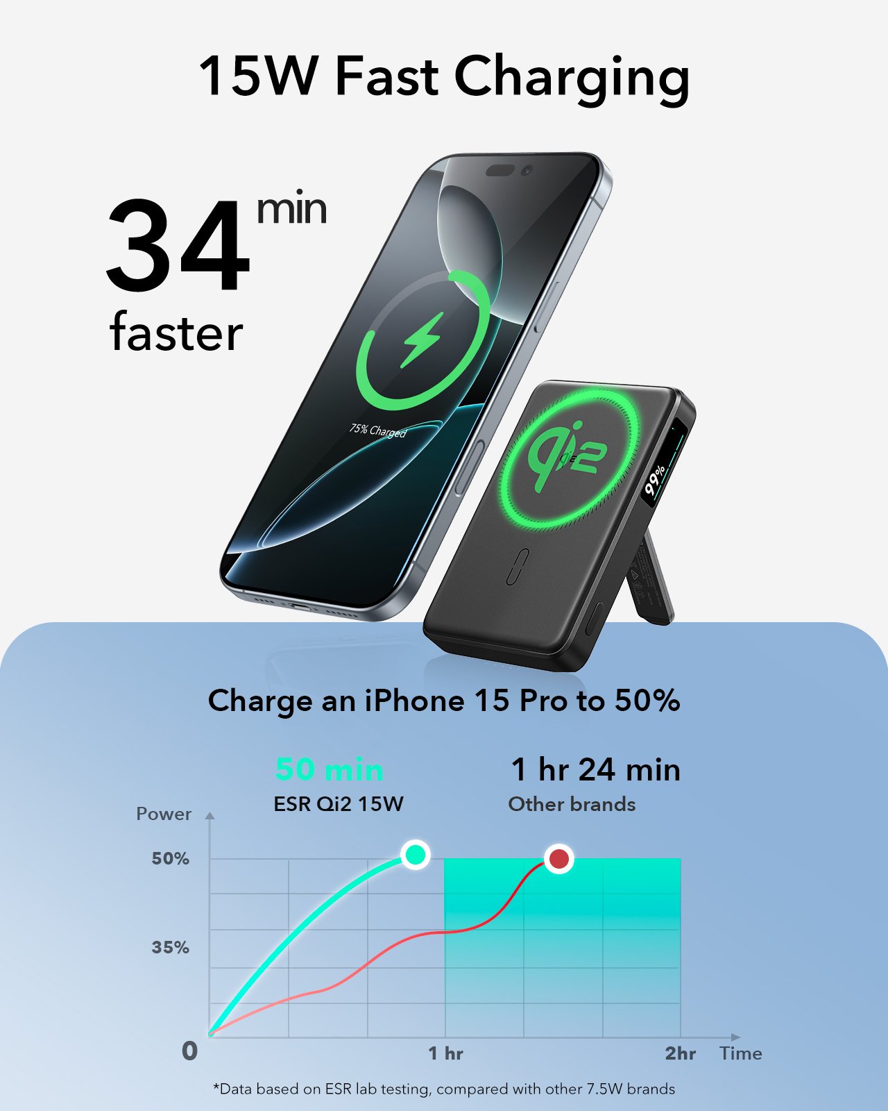 ESR Power Bank 10000mAh Qi2 MagSlim Kickstand - Black