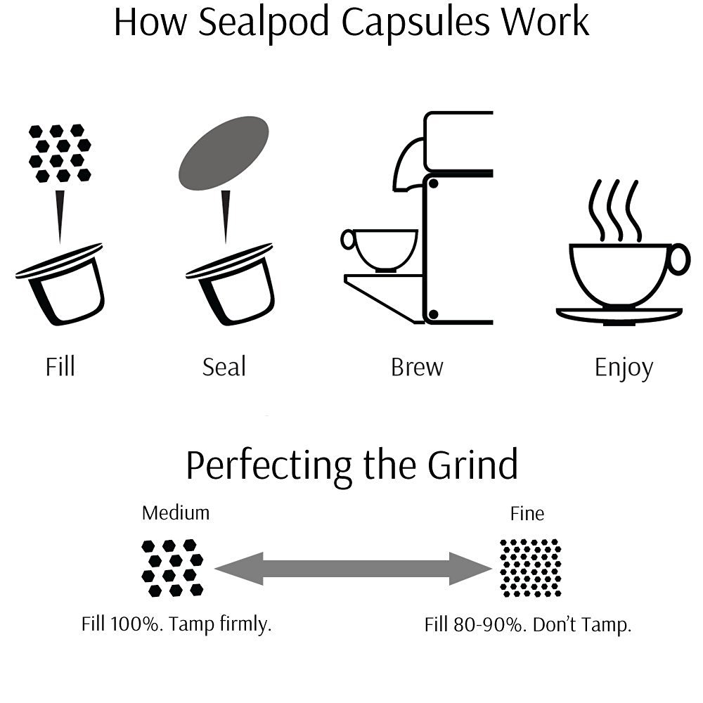 Sealpod Sticker Lids 100pcs