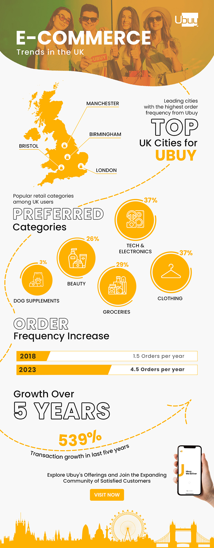 e-commerce trends in uk ubuy